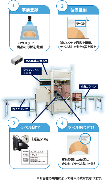 S-ROBO Pro